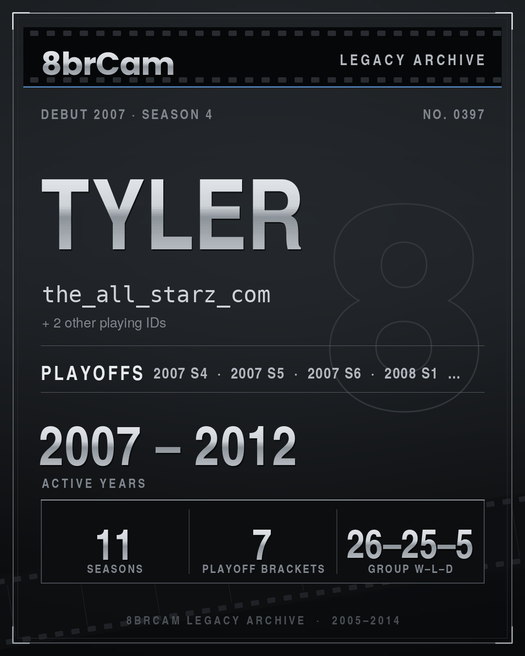 8brCam Legacy Player Card: Tyler, the_all_starz_com, active 2007–2012, 11 seasons.