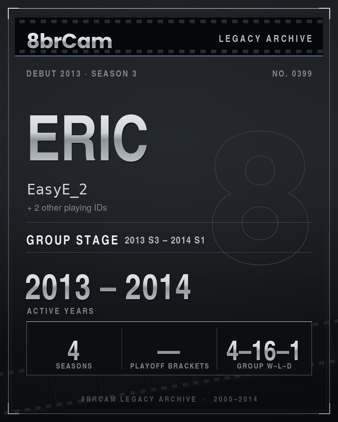 8brCam Legacy Player Card: Eric, EasyE_2, active 2013–2014, 4 seasons.