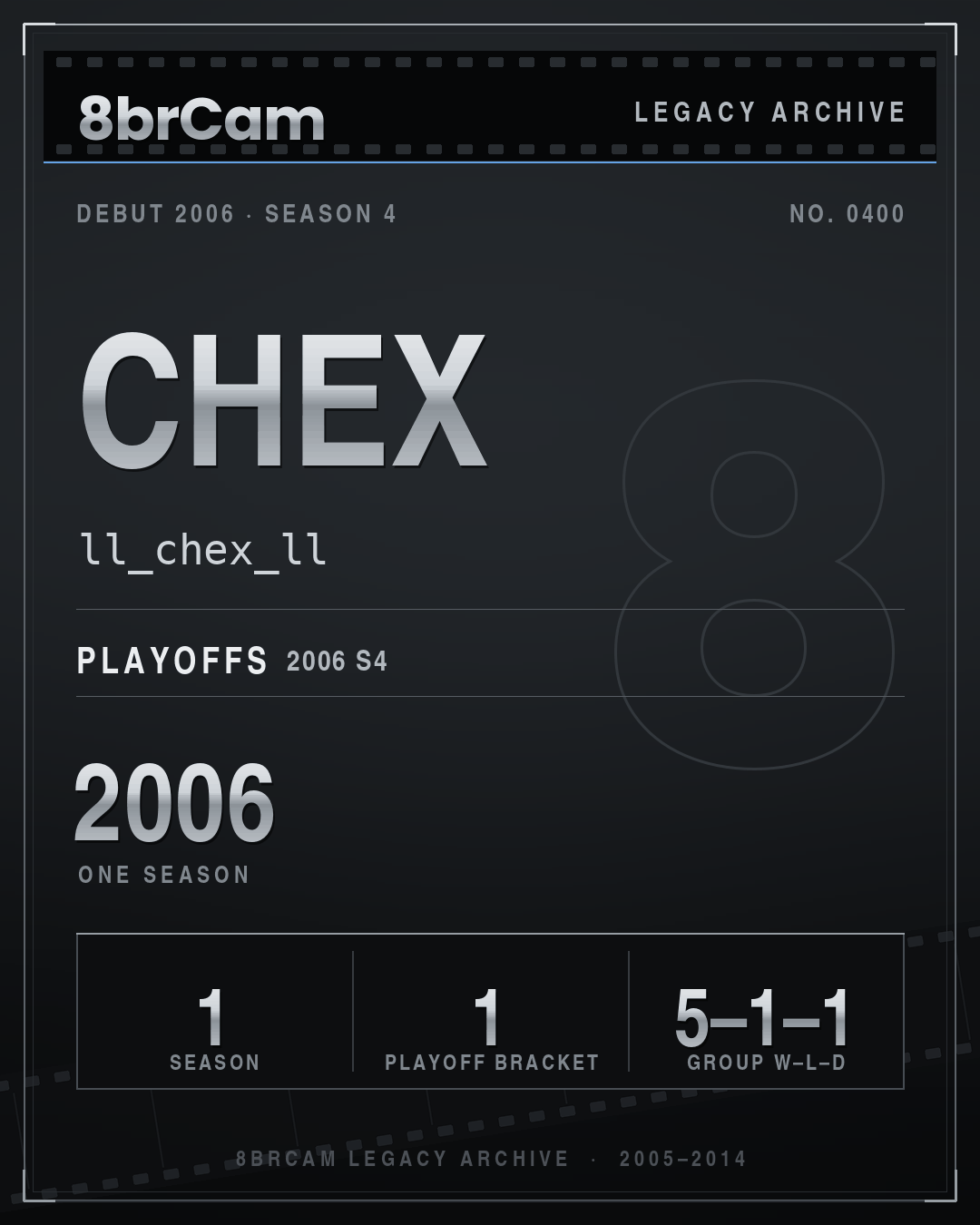 8brCam Legacy Player Card: Chex, ll_chex_ll, active 2006, 1 season.