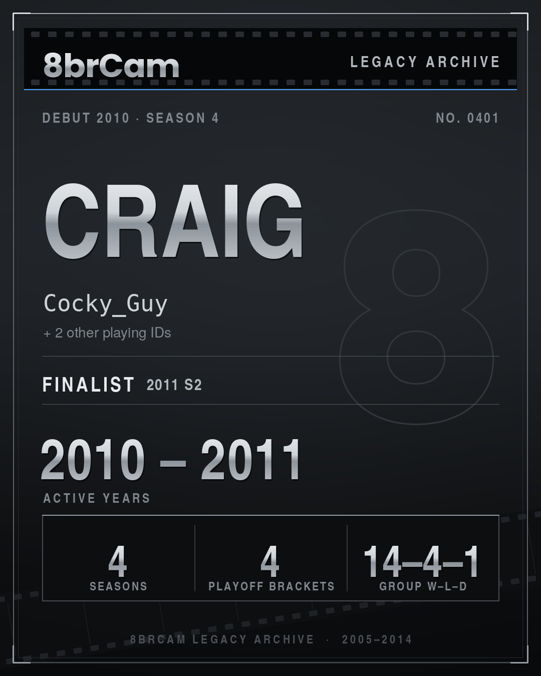 8brCam Legacy Player Card: Craig, Cocky_Guy, active 2010–2011, 4 seasons.