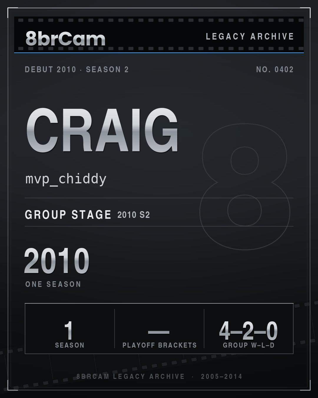 8brCam Legacy Player Card: Craig, mvp_chiddy, active 2010, 1 season.