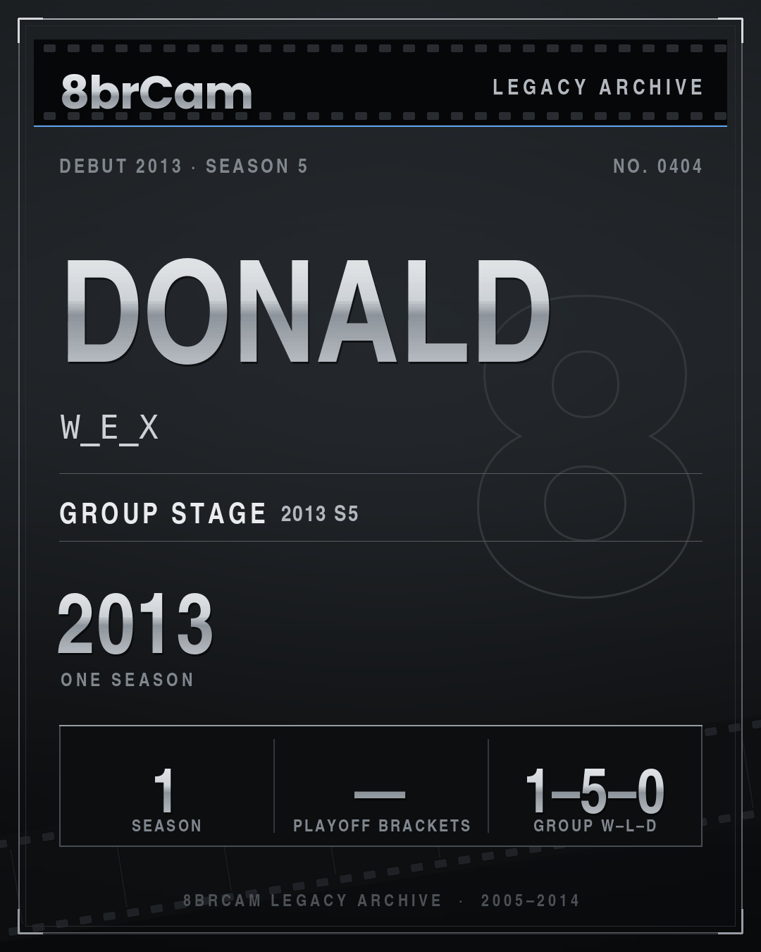 8brCam Legacy Player Card: Donald, W_E_X, active 2013, 1 season.