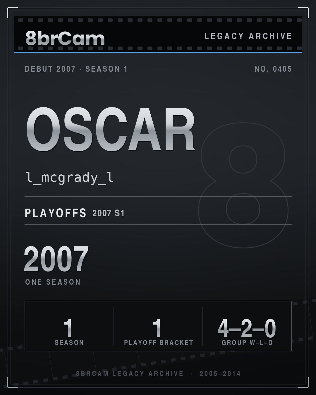 8brCam Legacy Player Card: Oscar, l_mcgrady_l, active 2007, 1 season.