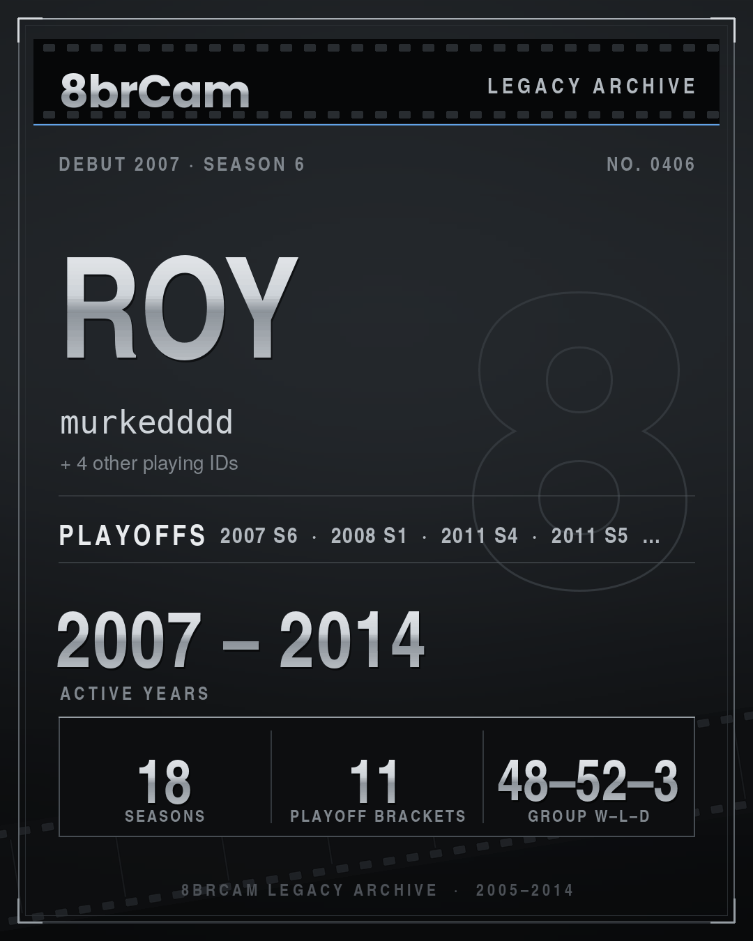 8brCam Legacy Player Card: Roy, murkedddd, active 2007–2014, 18 seasons.