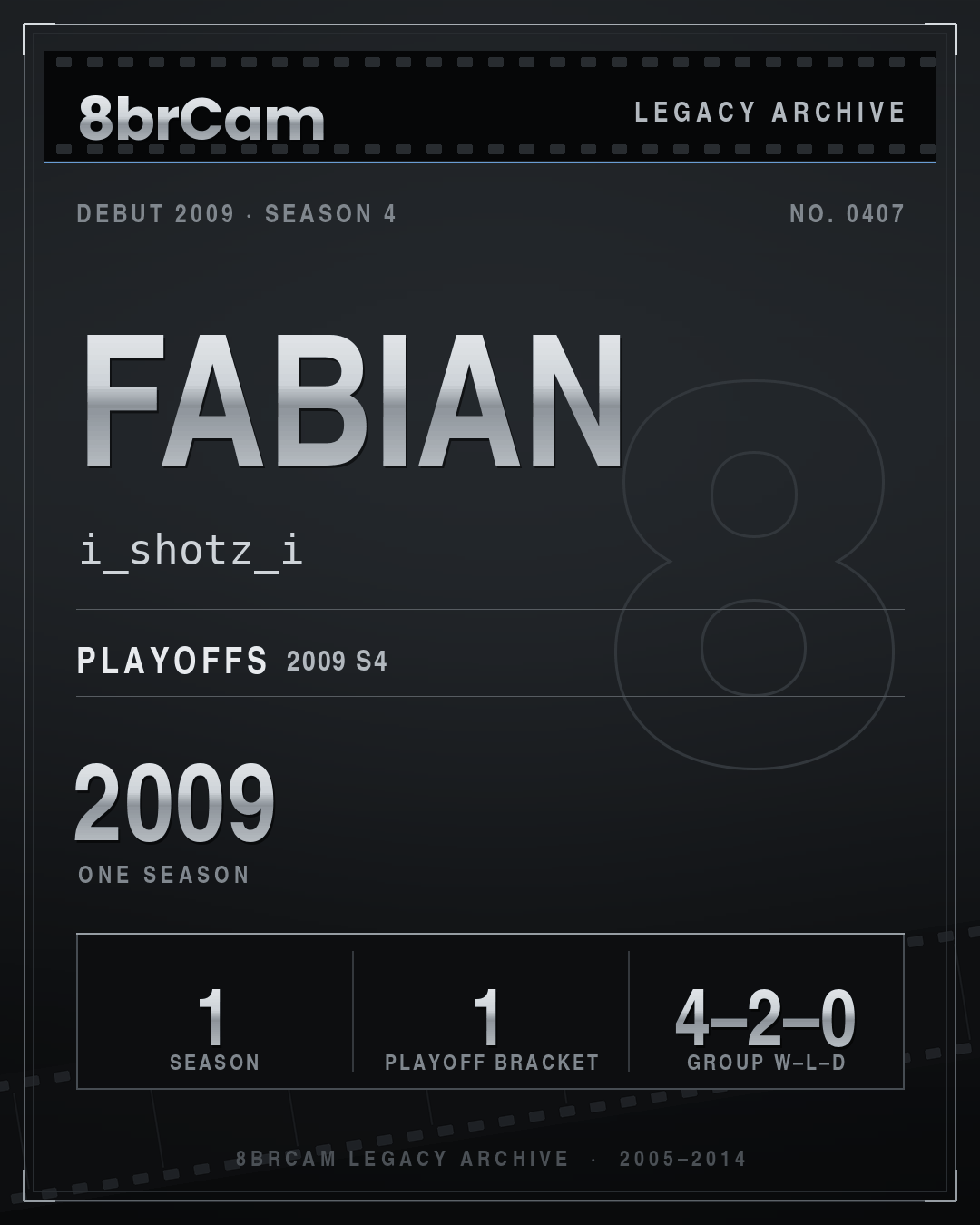8brCam Legacy Player Card: Fabian, i_shotz_i, active 2009, 1 season.