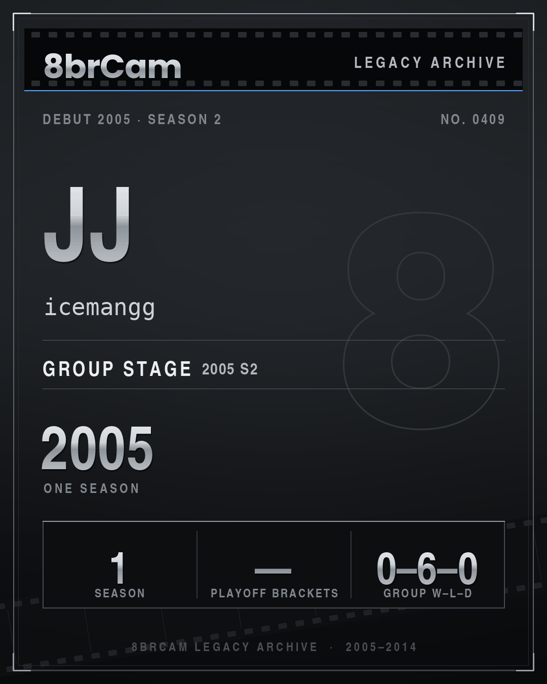 8brCam Legacy Player Card: jj, icemangg, active 2005, 1 season.