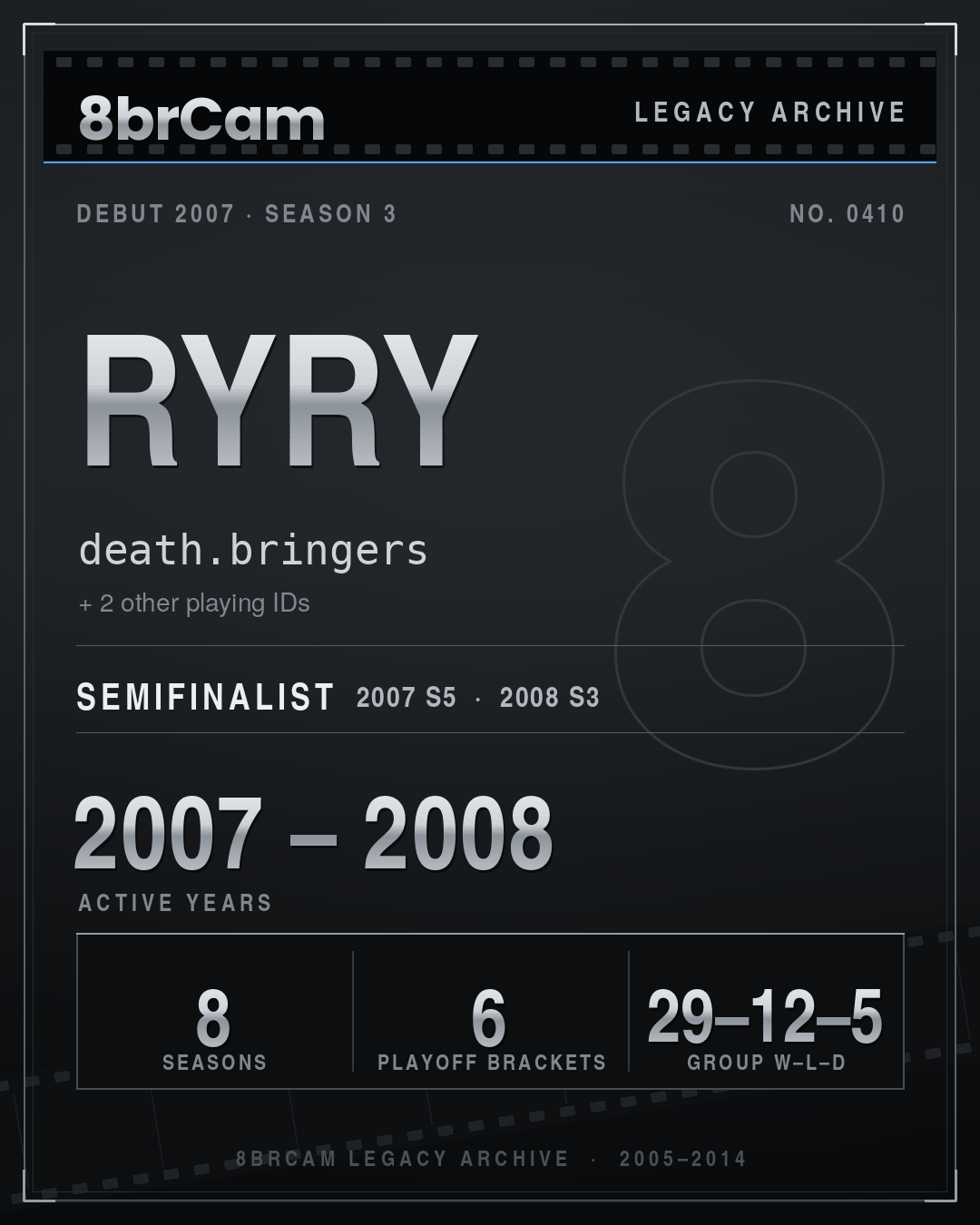 8brCam Legacy Player Card: RyRy, death.bringers, active 2007–2008, 8 seasons.