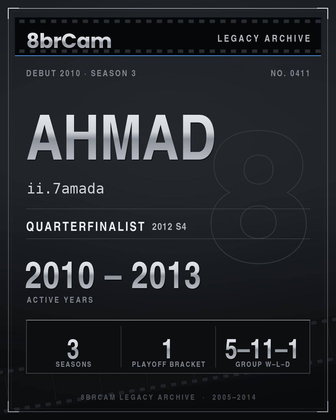 8brCam Legacy Player Card: Ahmad, ii.7amada, active 2010–2013, 3 seasons.