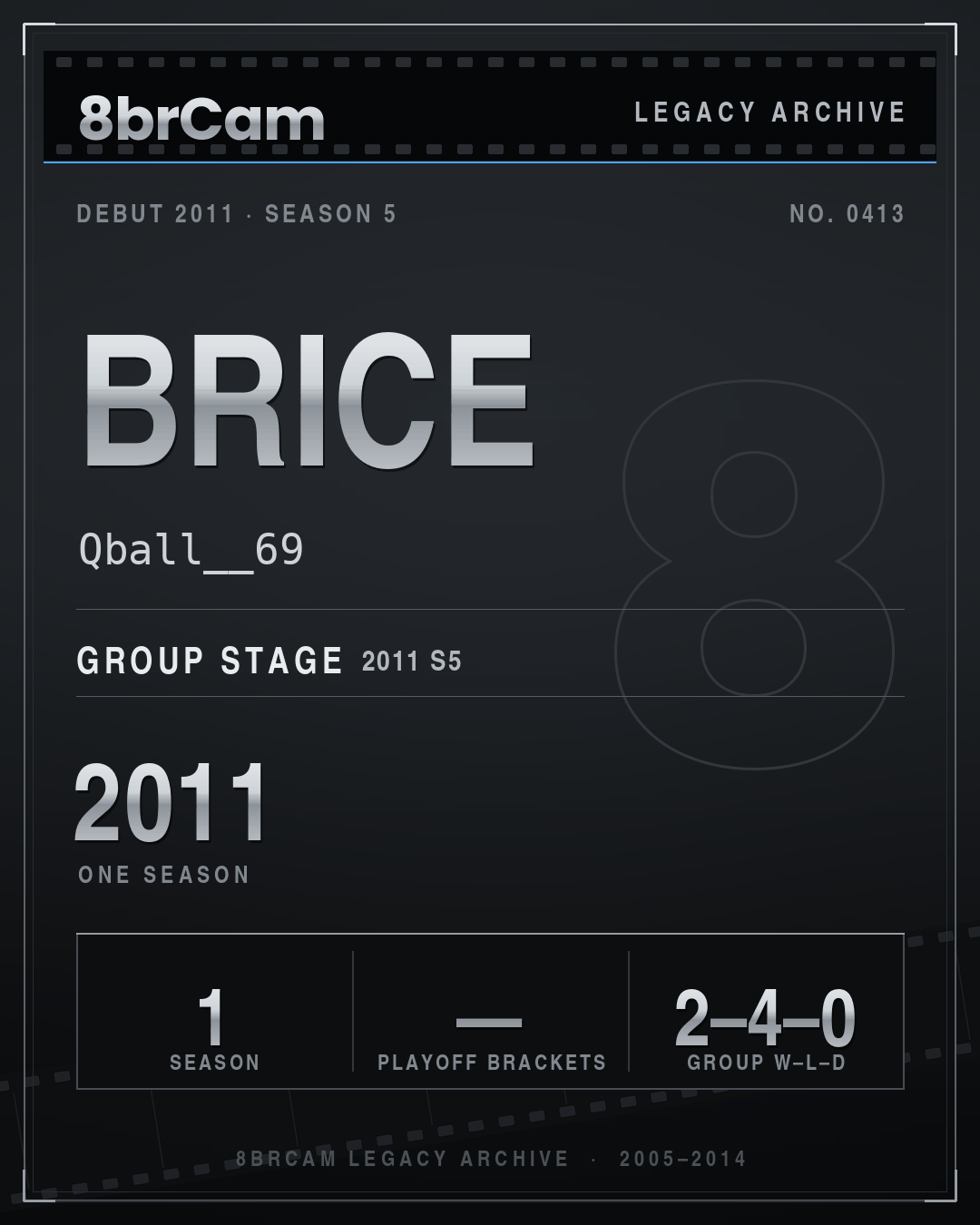 8brCam Legacy Player Card: Brice, Qball__69, active 2011, 1 season.