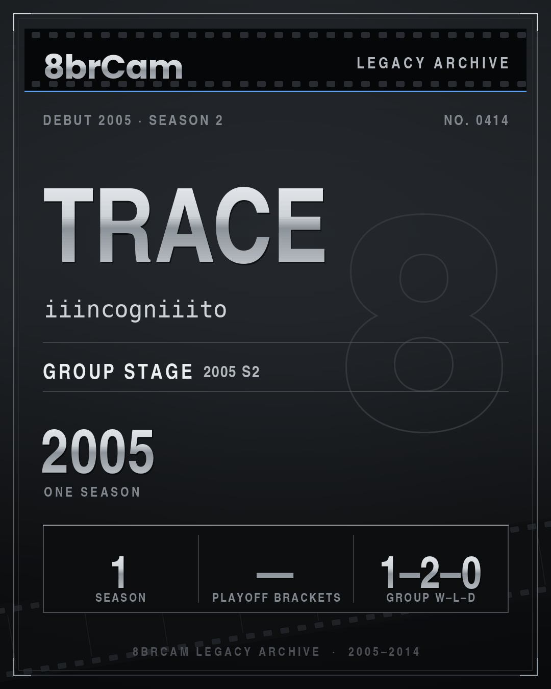 8brCam Legacy Player Card: trace, iiincogniiito, active 2005, 1 season.
