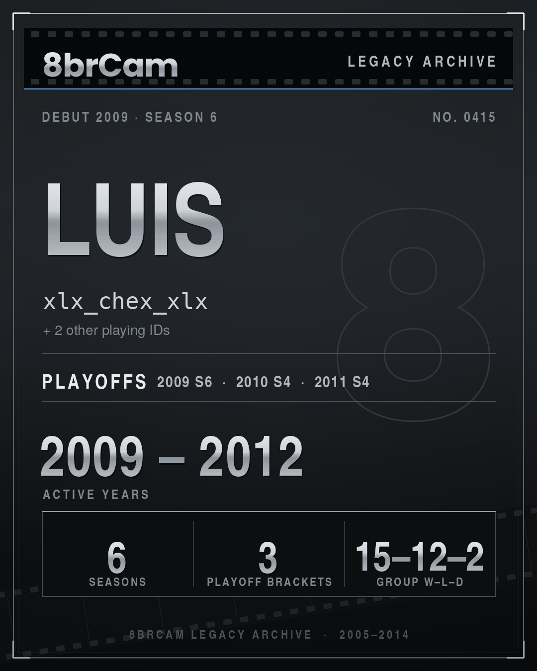 8brCam Legacy Player Card: Luis, xlx_chex_xlx, active 2009–2012, 6 seasons.