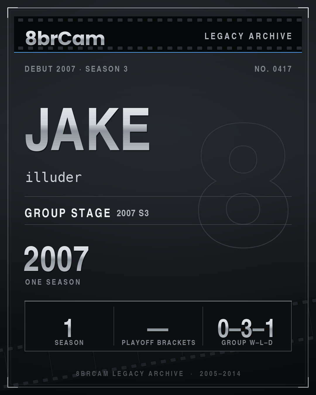 8brCam Legacy Player Card: Jake, illuder, active 2007, 1 season.