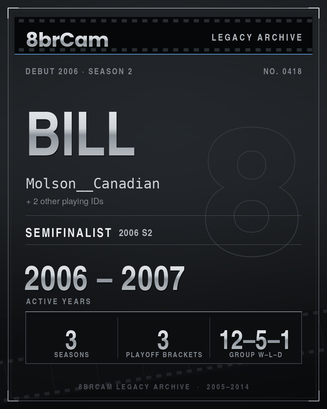 8brCam Legacy Player Card: Bill, Molson__Canadian, active 2006–2007, 3 seasons.