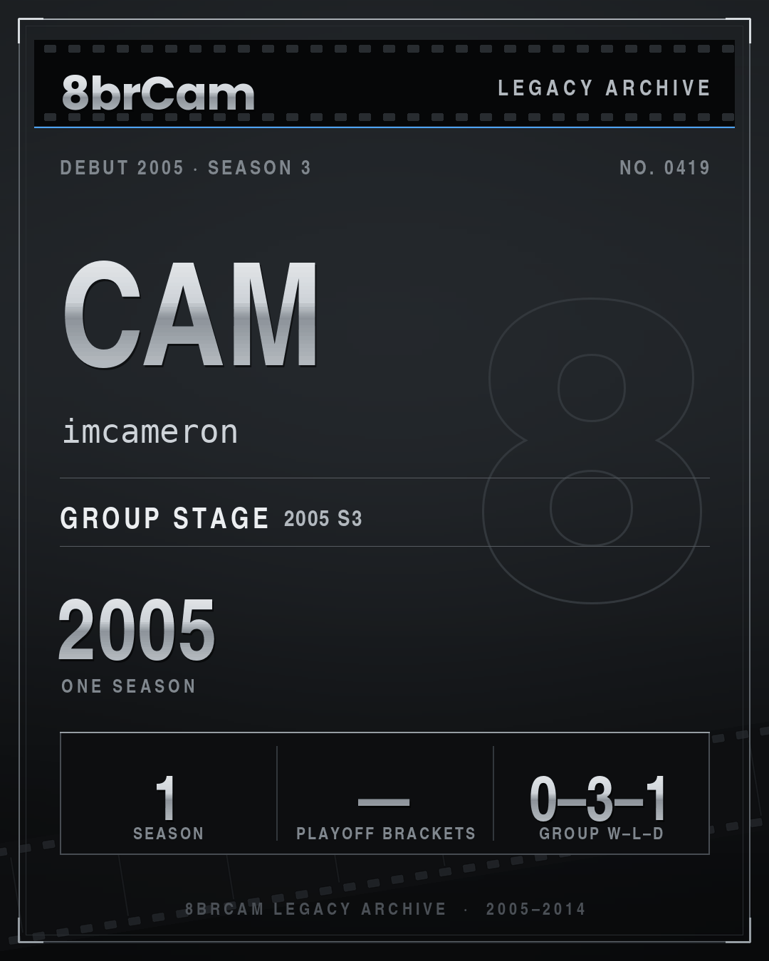 8brCam Legacy Player Card: cam, imcameron, active 2005, 1 season.