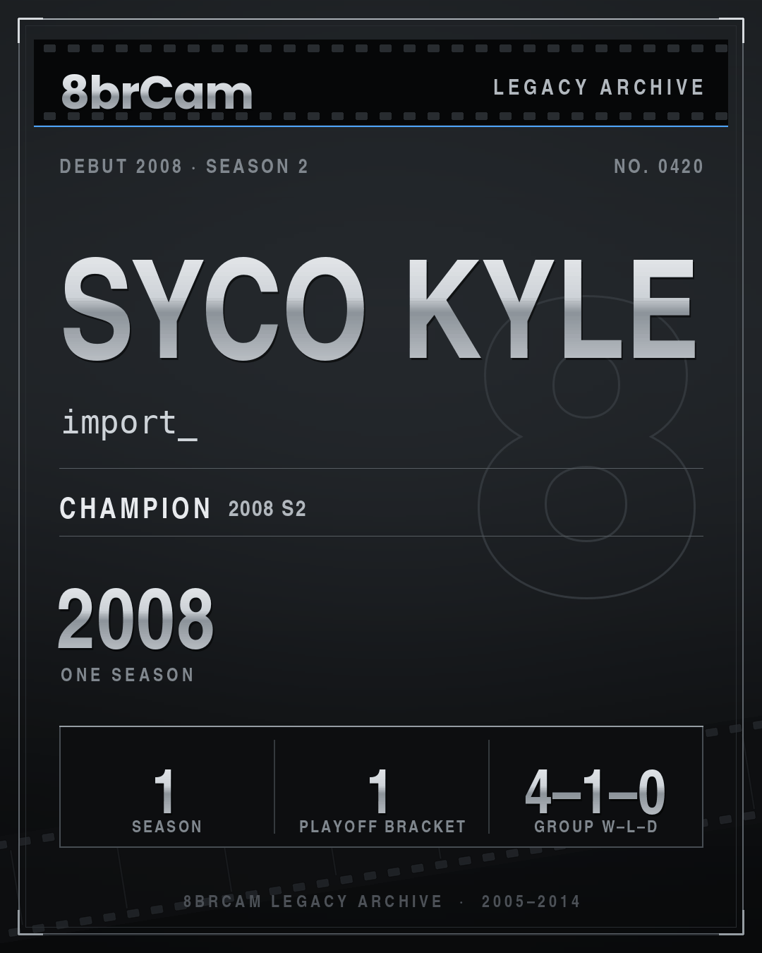 8brCam Legacy Player Card: Syco Kyle, import_, active 2008, 1 season, 1 championship.