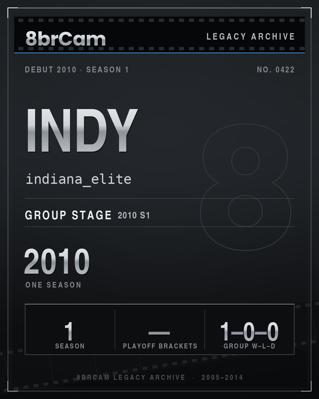 8brCam Legacy Player Card: Indy, indiana_elite, active 2010, 1 season.