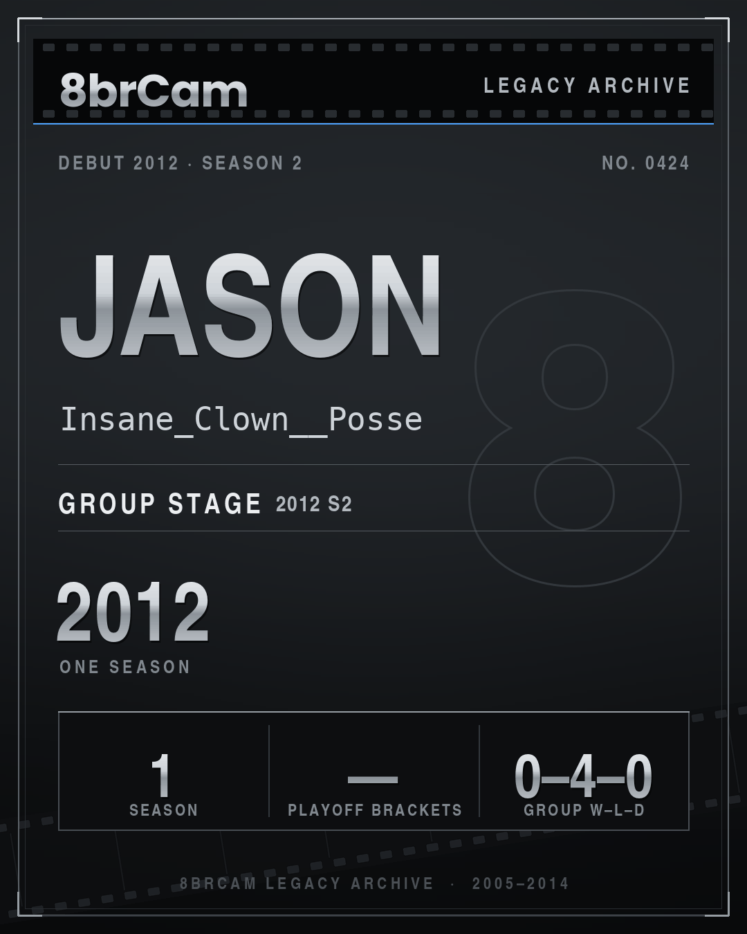 8brCam Legacy Player Card: Jason, Insane_Clown__Posse, active 2012, 1 season.