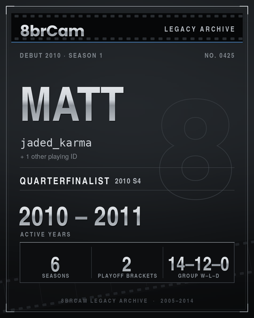 8brCam Legacy Player Card: Matt, jaded_karma, active 2010–2011, 6 seasons.