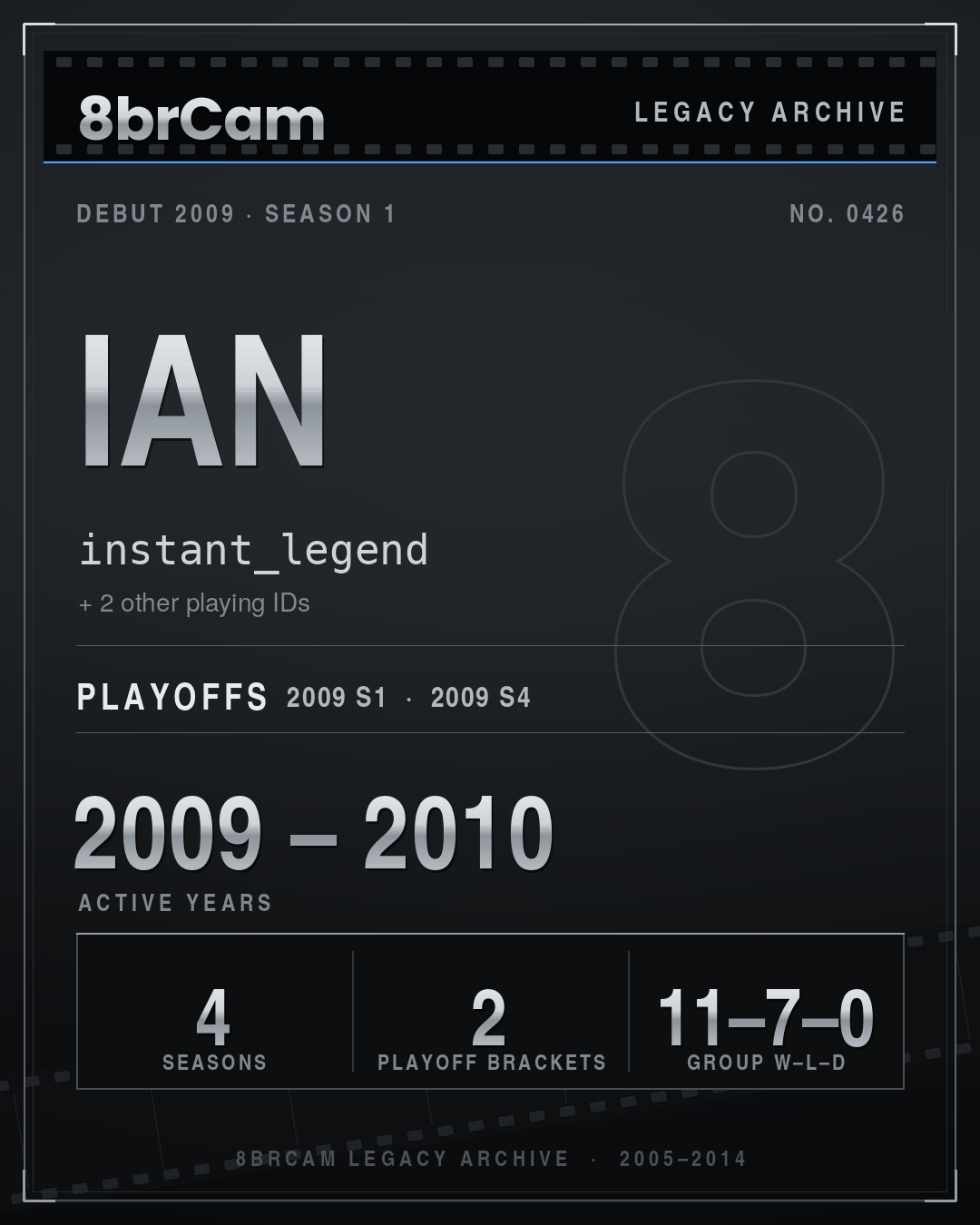 8brCam Legacy Player Card: Ian, instant_legend, active 2009–2010, 4 seasons.