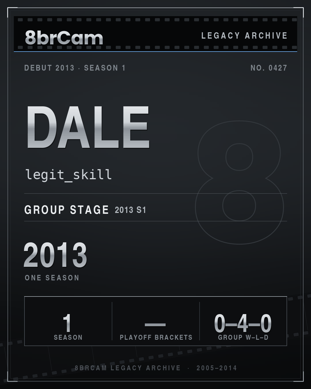8brCam Legacy Player Card: Dale, legit_skill, active 2013, 1 season.