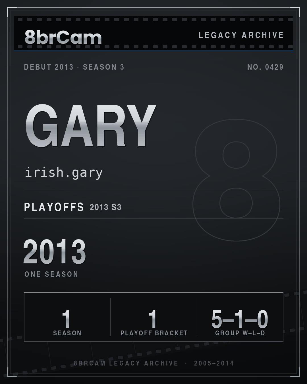 8brCam Legacy Player Card: Gary, irish.gary, active 2013, 1 season.