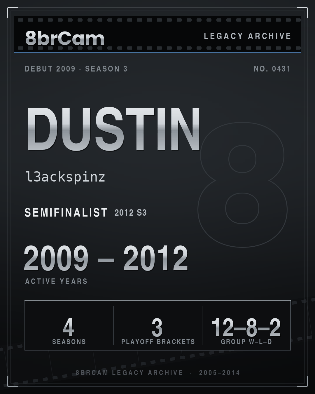 8brCam Legacy Player Card: Dustin, l3ackspinz, active 2009–2012, 4 seasons.