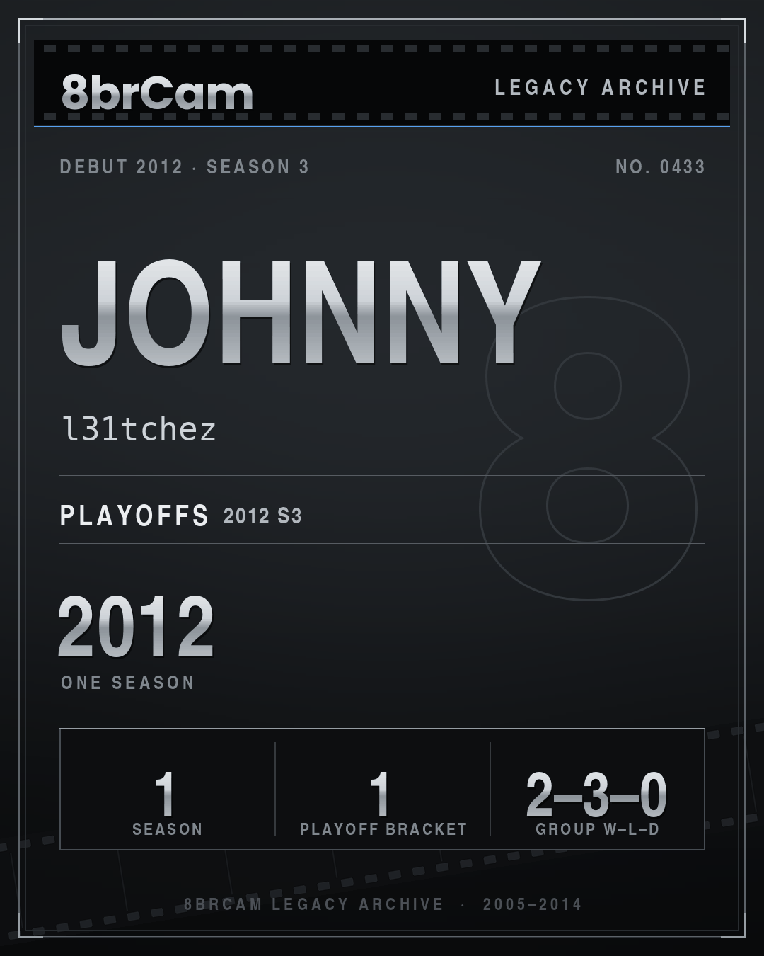 8brCam Legacy Player Card: Johnny, l31tchez, active 2012, 1 season.