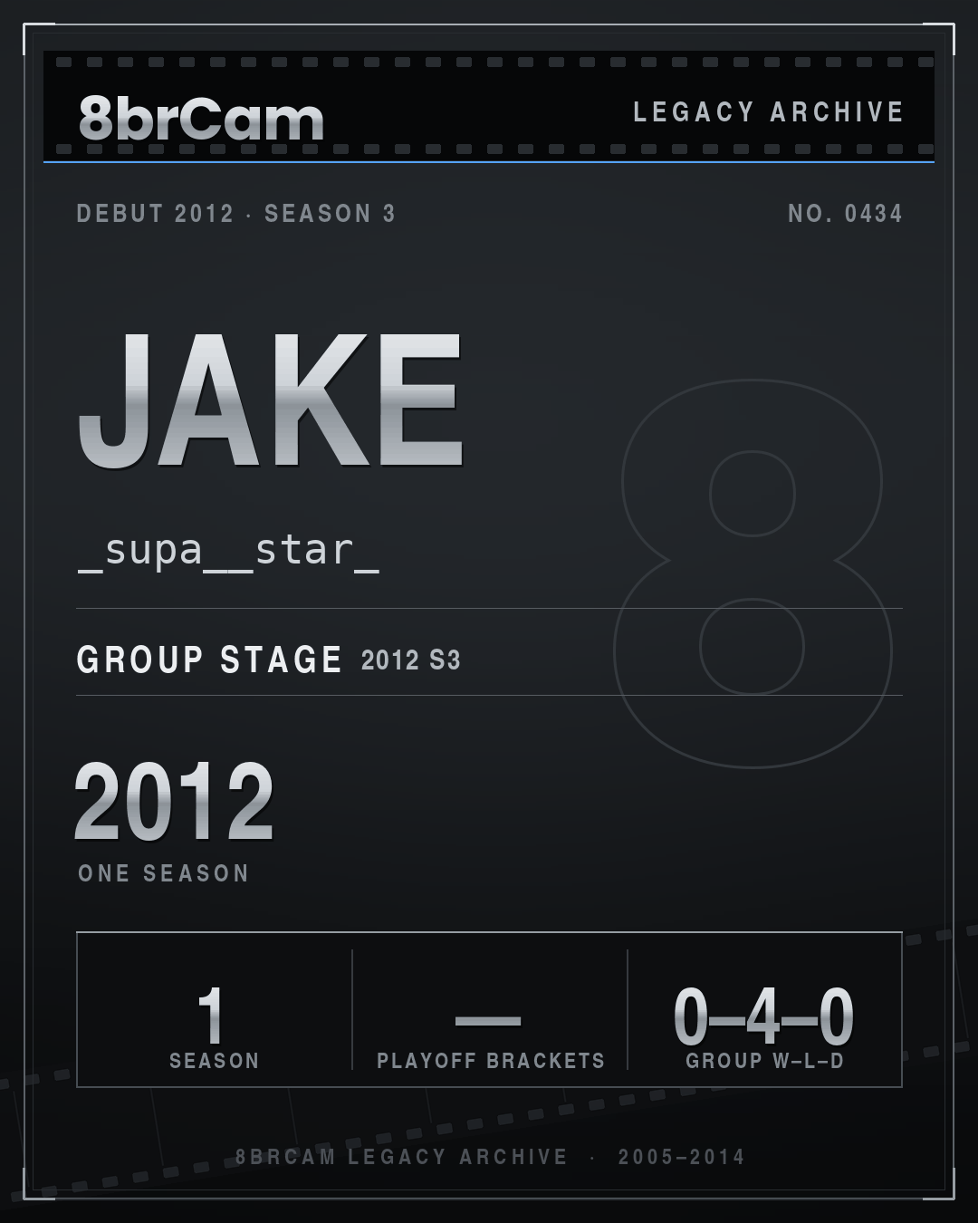 8brCam Legacy Player Card: Jake, _supa__star_, active 2012, 1 season.
