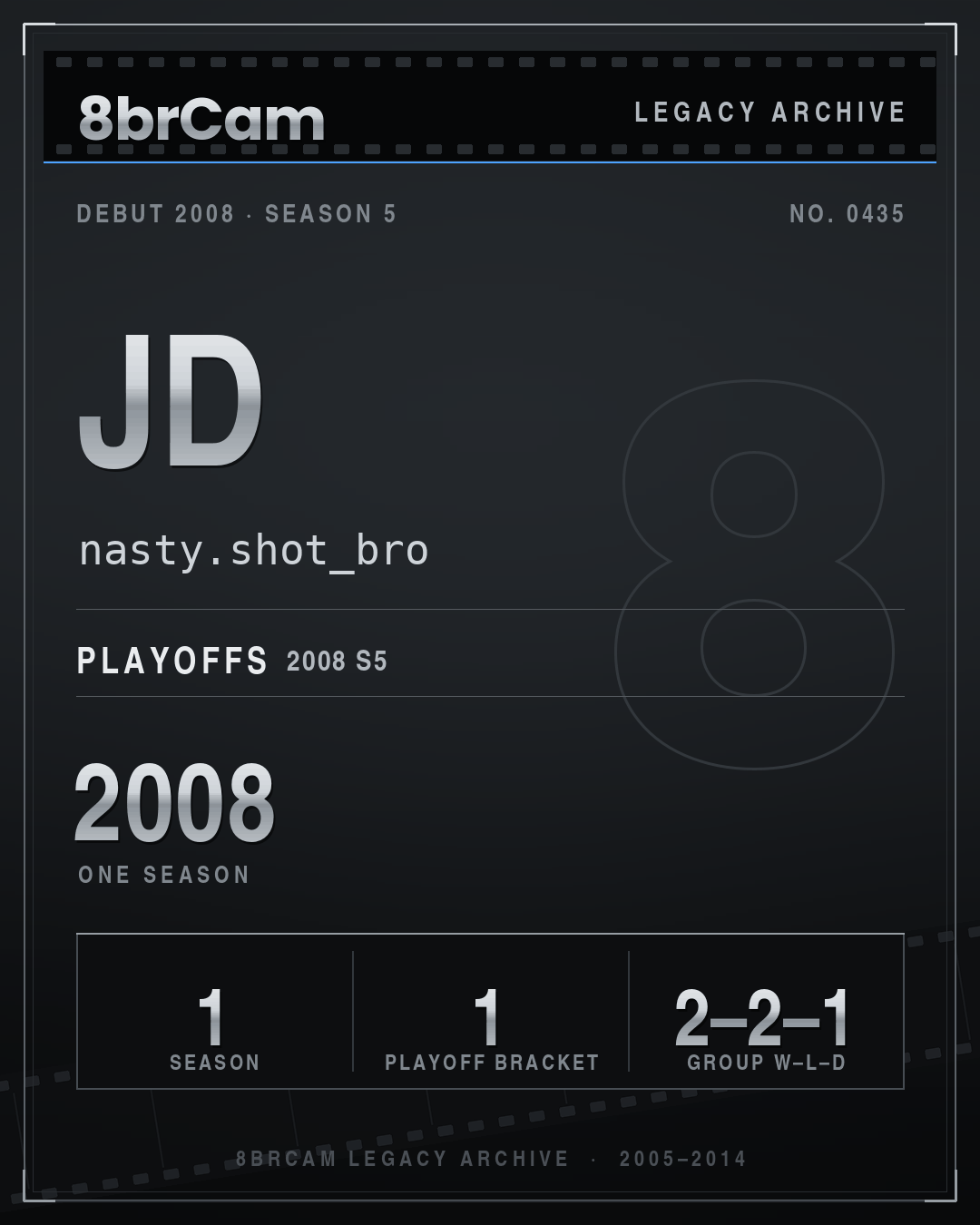 8brCam Legacy Player Card: JD, nasty.shot_bro, active 2008, 1 season.
