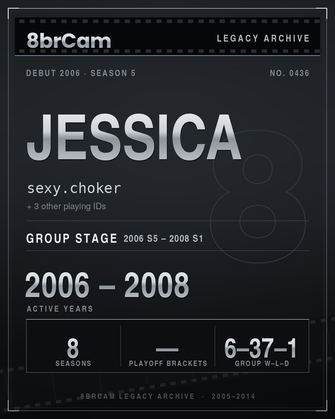 8brCam Legacy Player Card: Jessica, sexy.choker, active 2006–2008, 8 seasons.