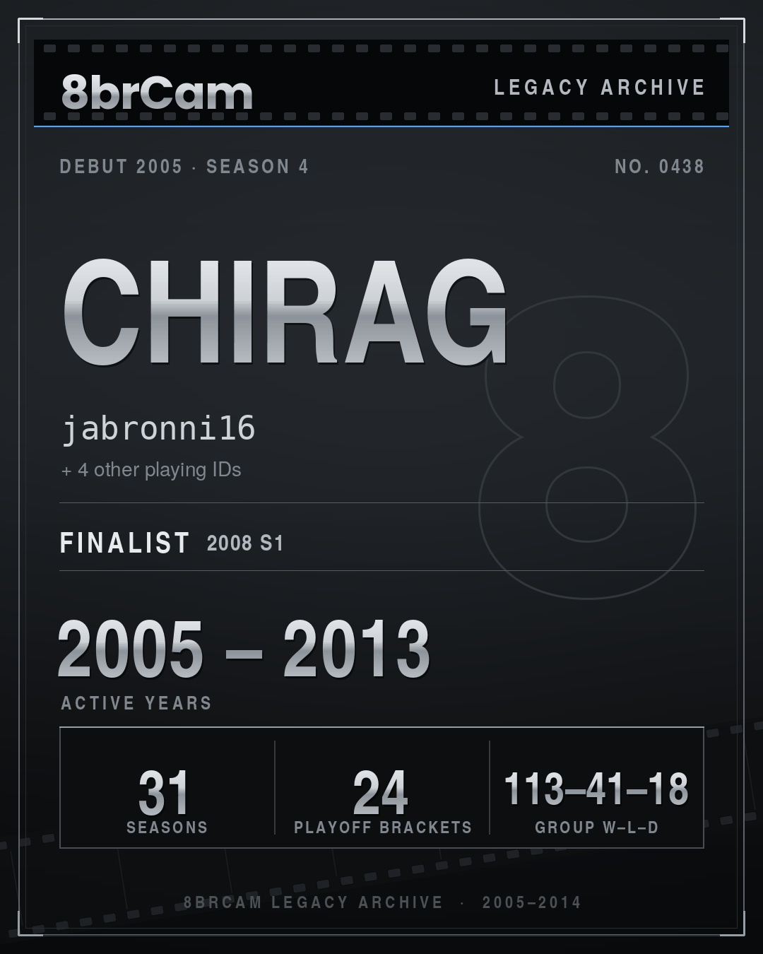 8brCam Legacy Player Card: Chirag, jabronni16, active 2005–2013, 31 seasons.