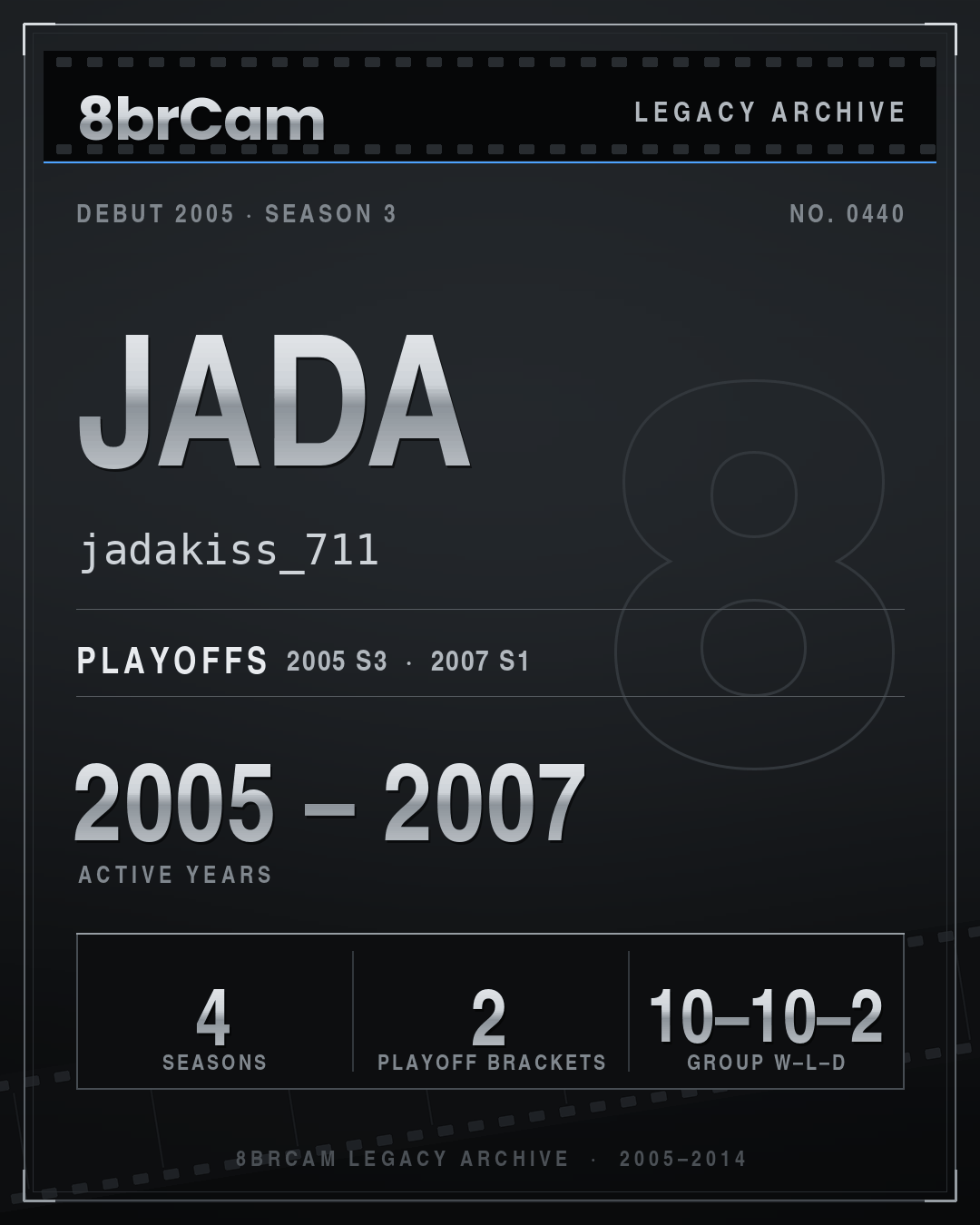 8brCam Legacy Player Card: Jada, jadakiss_711, active 2005–2007, 4 seasons.