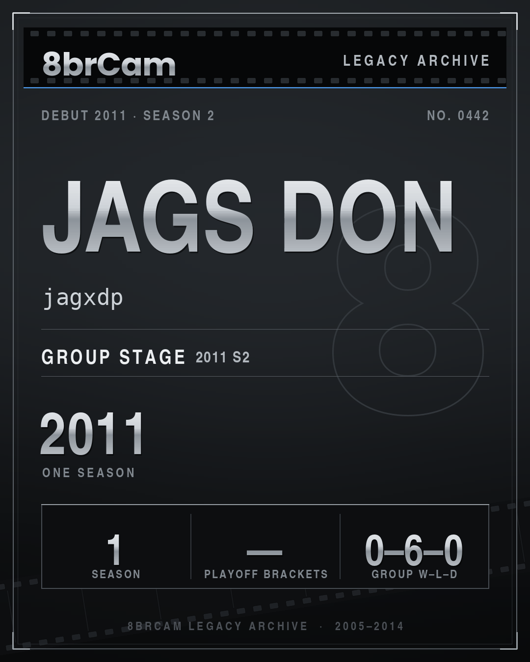 8brCam Legacy Player Card: Jags Don, jagxdp, active 2011, 1 season.