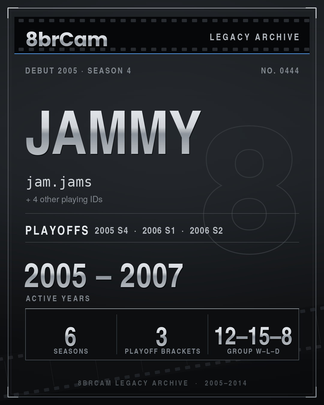 8brCam Legacy Player Card: Jammy, jam.jams, active 2005–2007, 6 seasons.