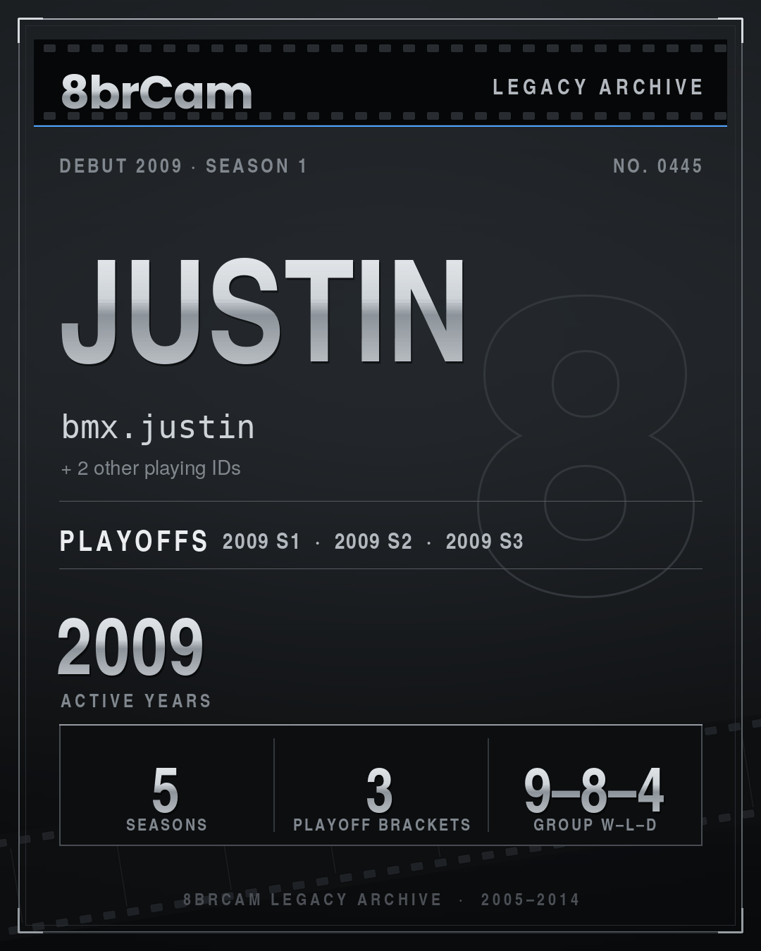 8brCam Legacy Player Card: Justin, bmx.justin, active 2009, 5 seasons.
