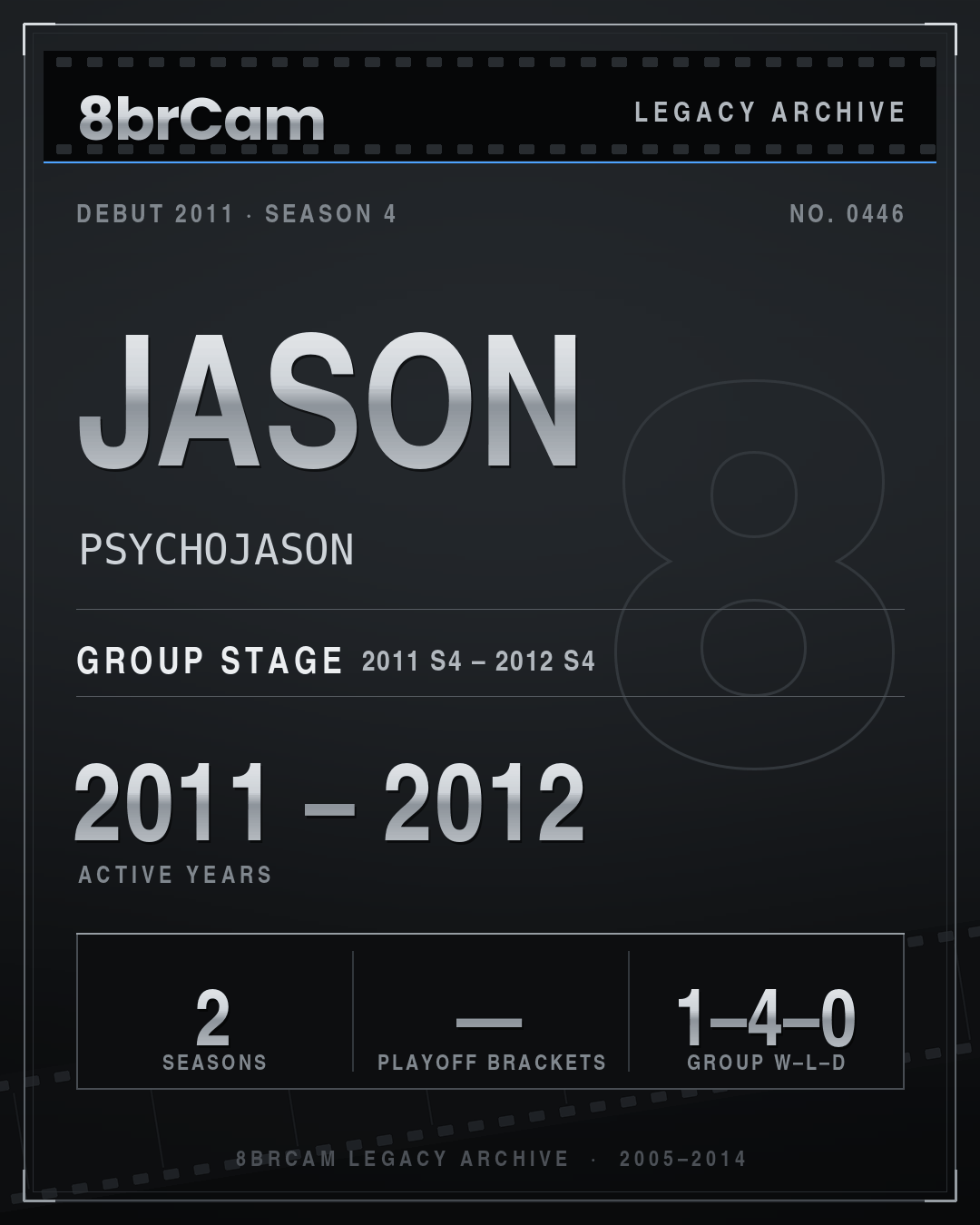 8brCam Legacy Player Card: Jason, PSYCHOJASON, active 2011–2012, 2 seasons.