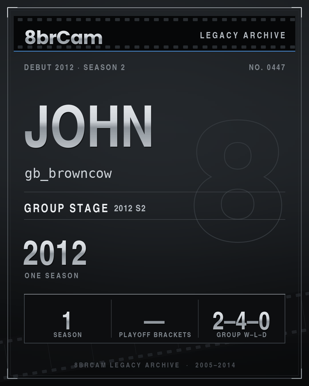 8brCam Legacy Player Card: John, gb_browncow, active 2012, 1 season.