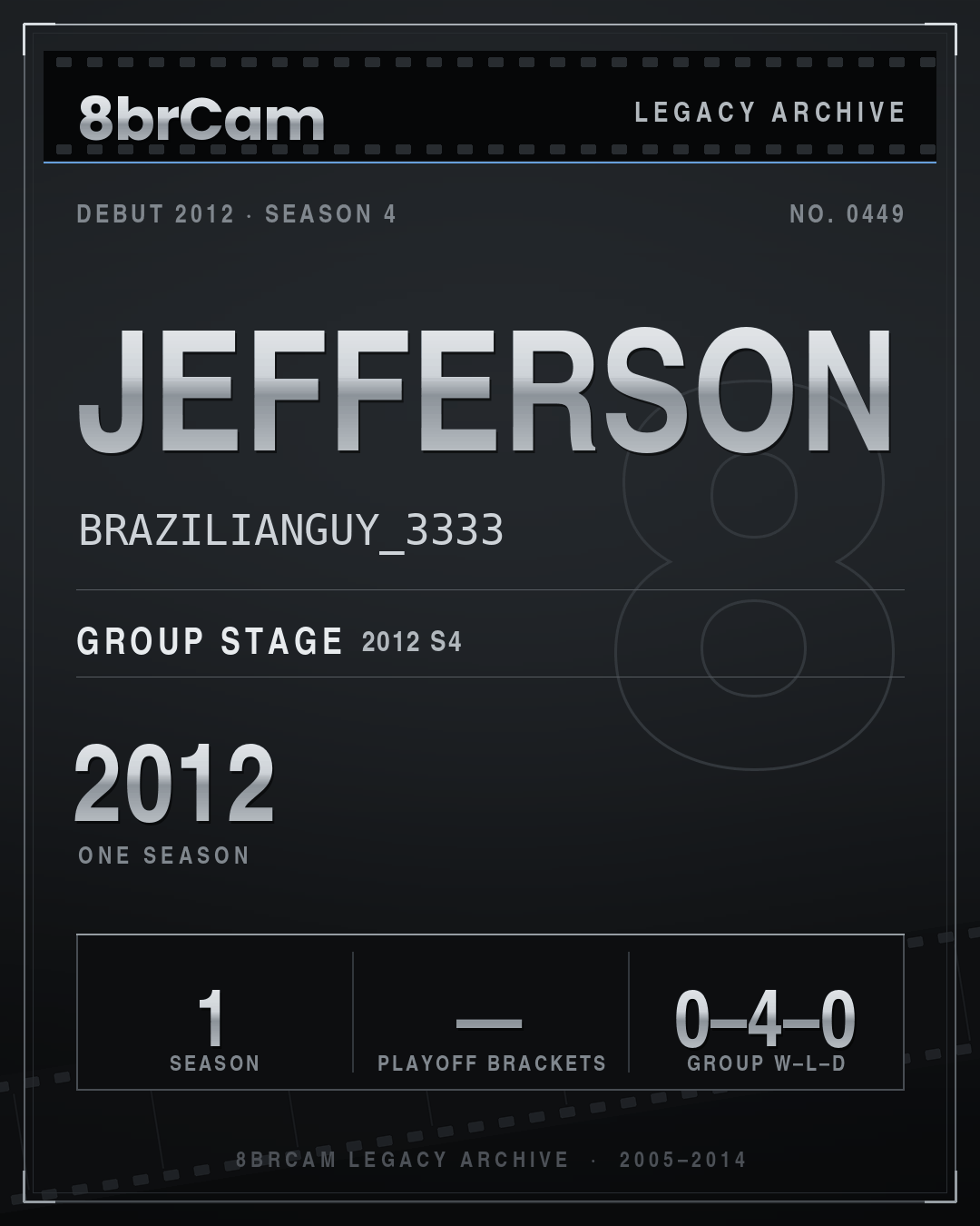 8brCam Legacy Player Card: Jefferson, BRAZILIANGUY_3333, active 2012, 1 season.