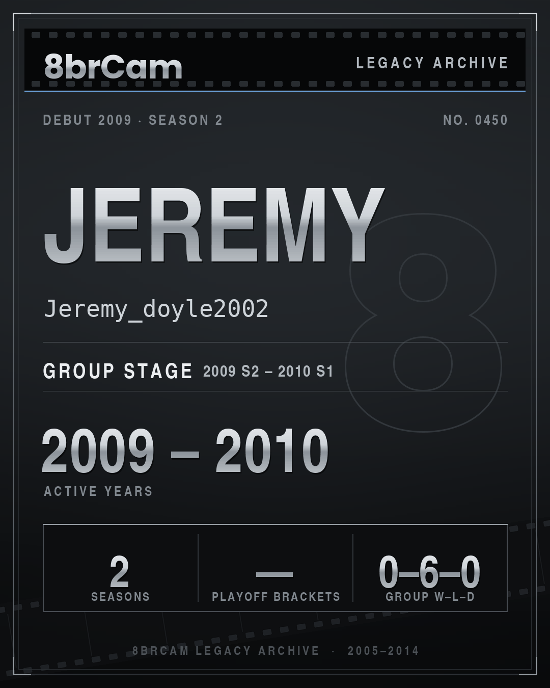 8brCam Legacy Player Card: Jeremy, Jeremy_doyle2002, active 2009–2010, 2 seasons.