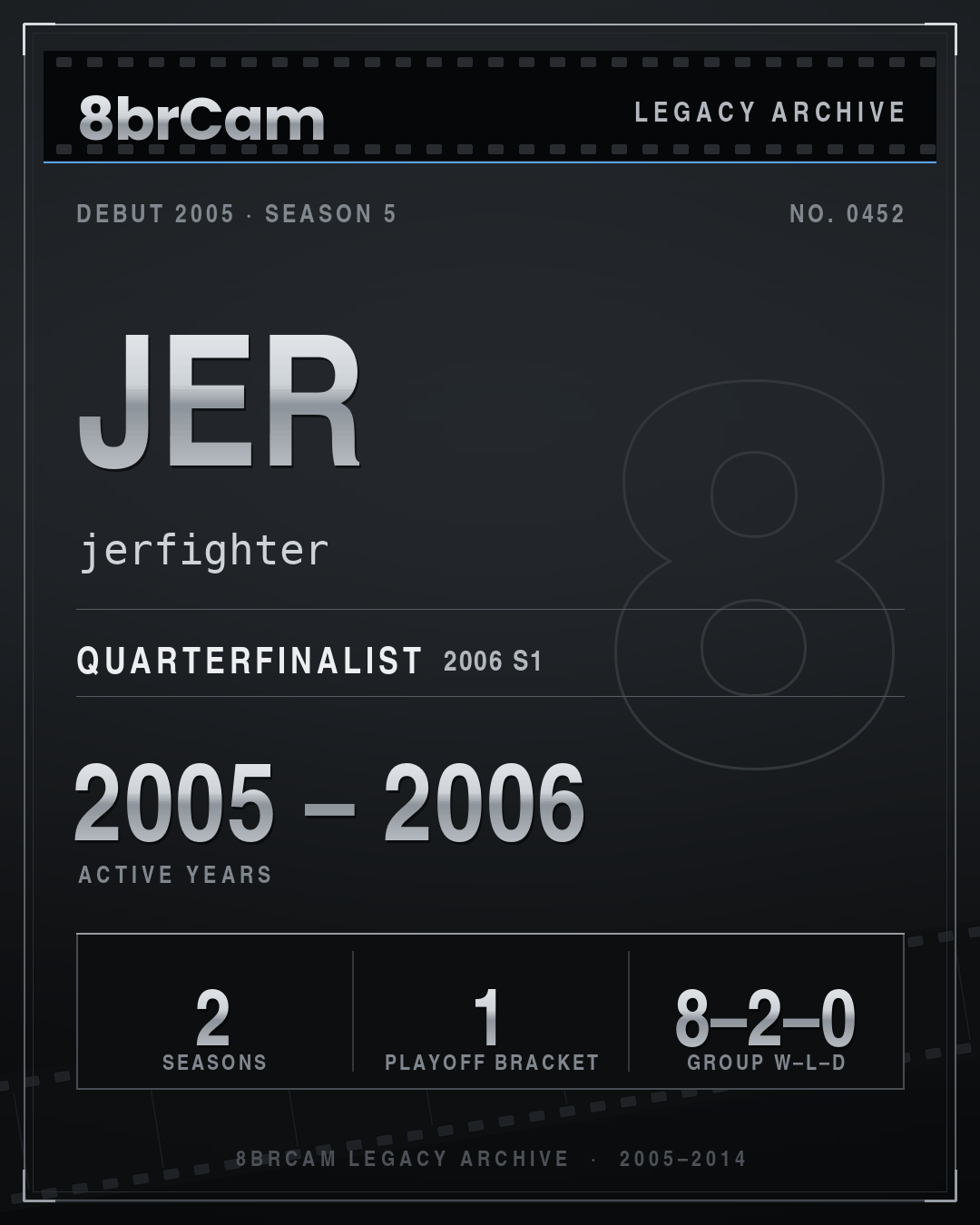8brCam Legacy Player Card: Jer, jerfighter, active 2005–2006, 2 seasons.