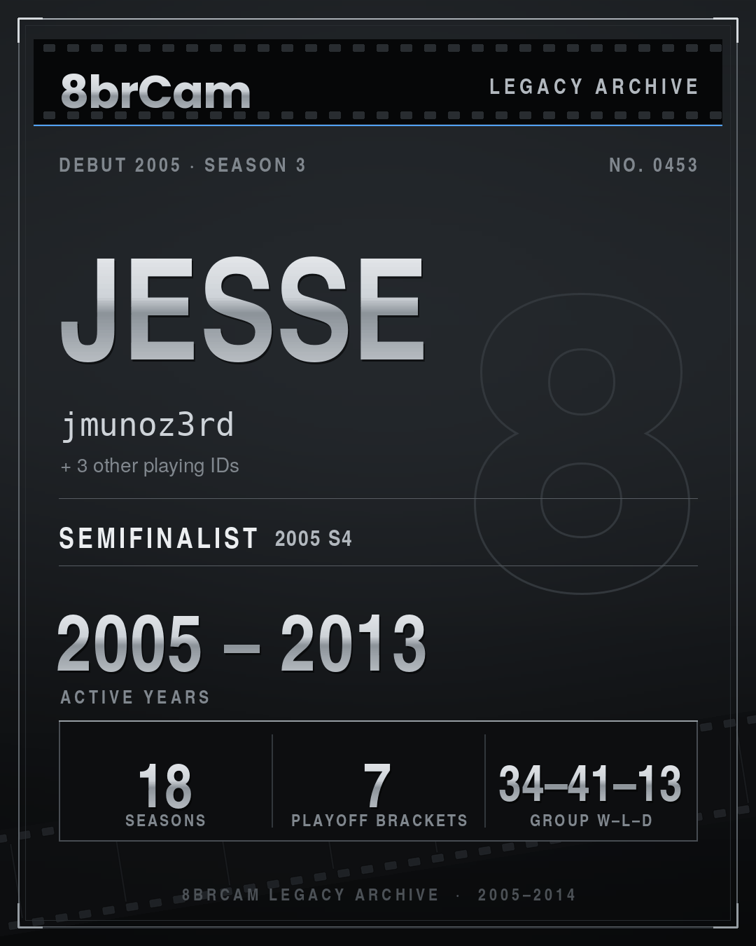 8brCam Legacy Player Card: Jesse, jmunoz3rd, active 2005–2013, 18 seasons.