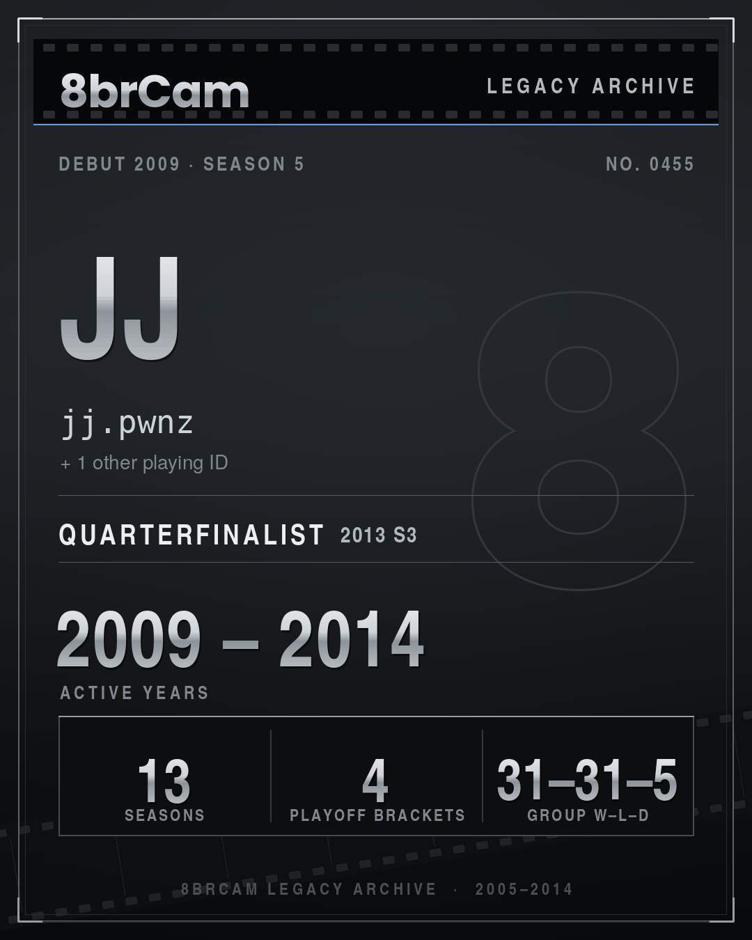 8brCam Legacy Player Card: JJ, jj.pwnz, active 2009–2014, 13 seasons.