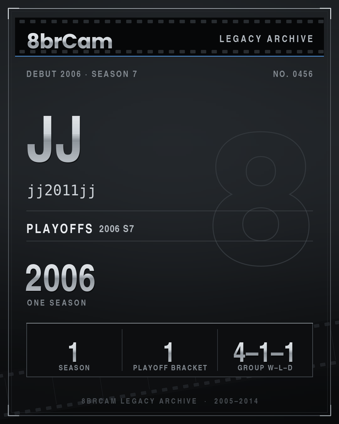 8brCam Legacy Player Card: JJ, jj2011jj, active 2006, 1 season.