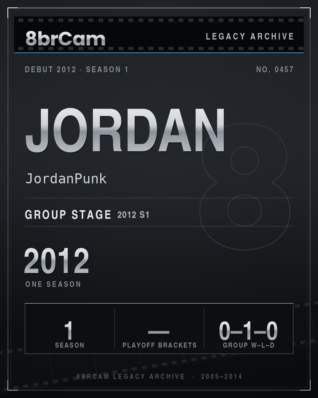 8brCam Legacy Player Card: Jordan, JordanPunk, active 2012, 1 season.