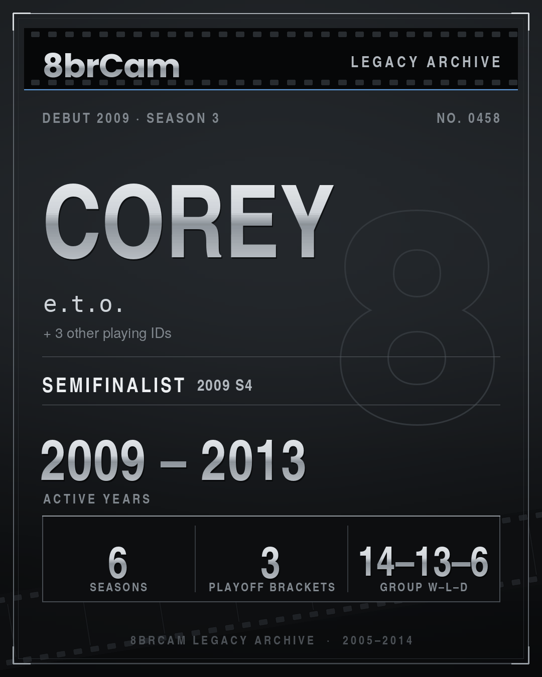 8brCam Legacy Player Card: Corey, e.t.o., active 2009–2013, 6 seasons.