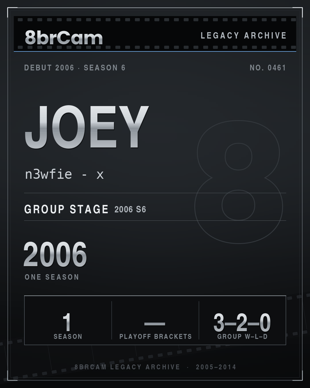 8brCam Legacy Player Card: Joey, n3wfie - x, active 2006, 1 season.