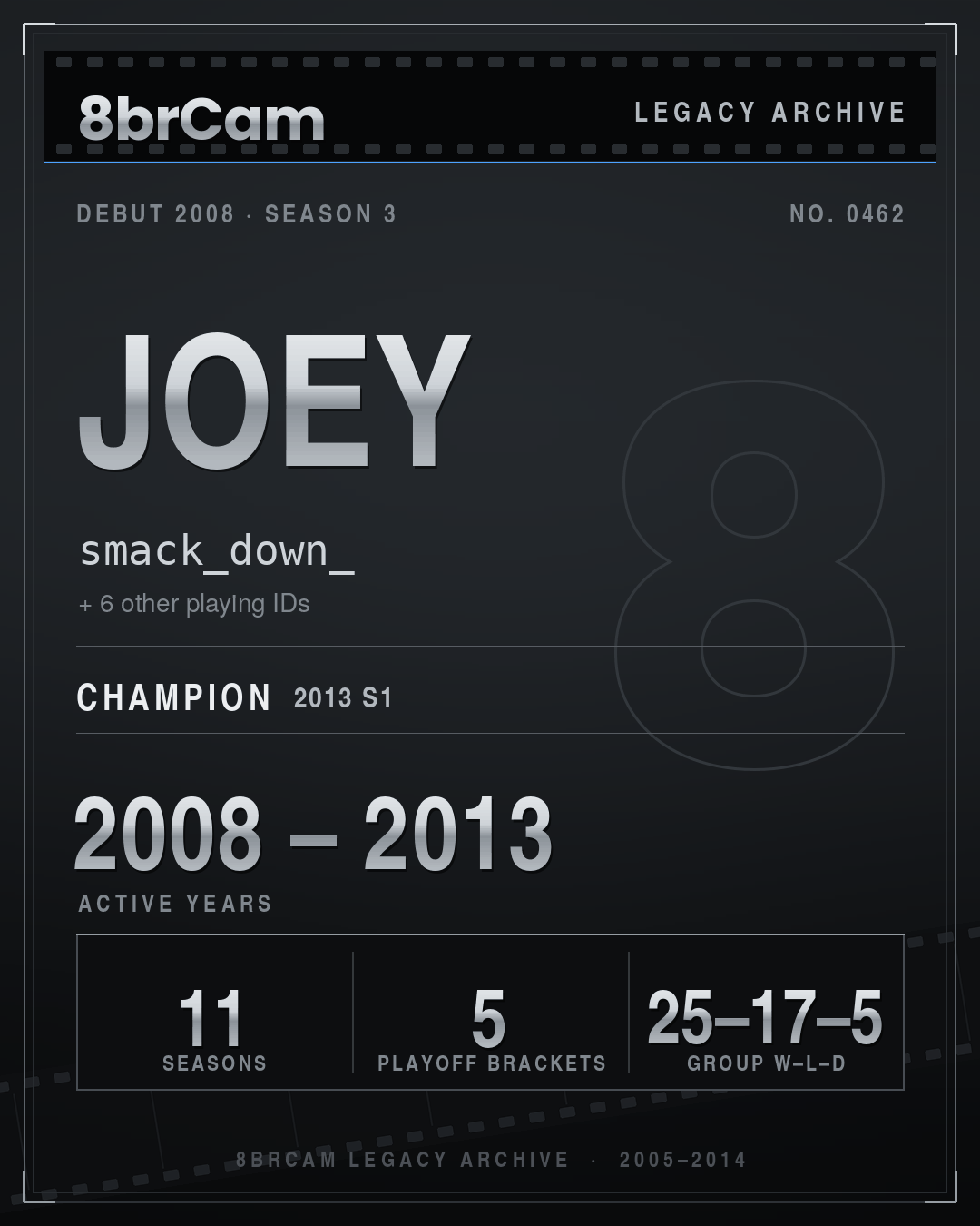 8brCam Legacy Player Card: Joey, smack_down_, active 2008–2013, 11 seasons, 1 championship.
