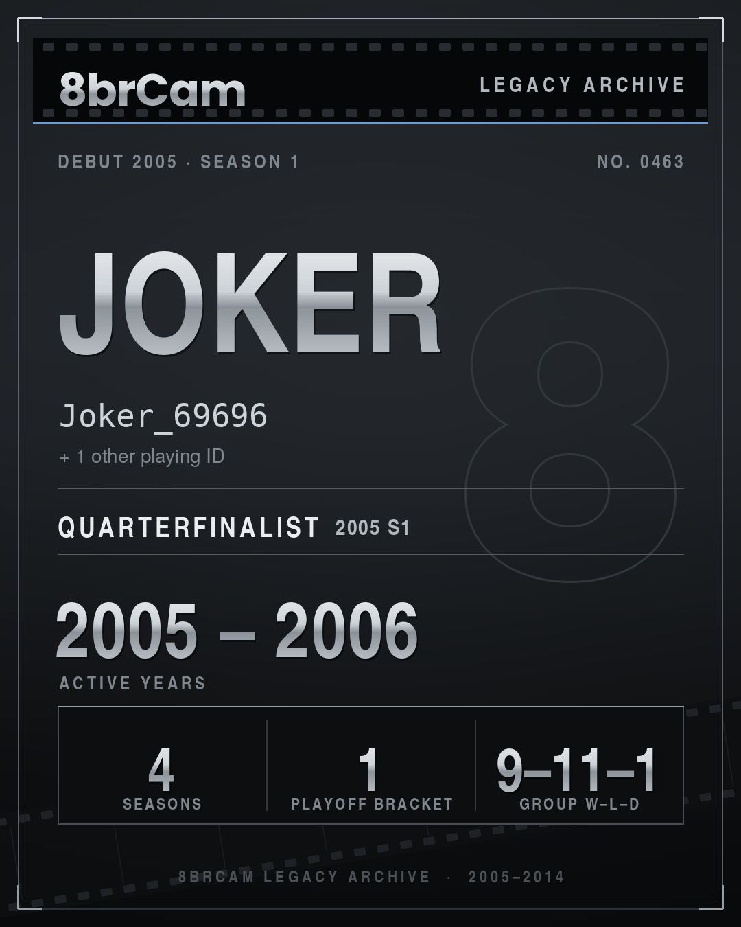 8brCam Legacy Player Card: joker, Joker_69696, active 2005–2006, 4 seasons.