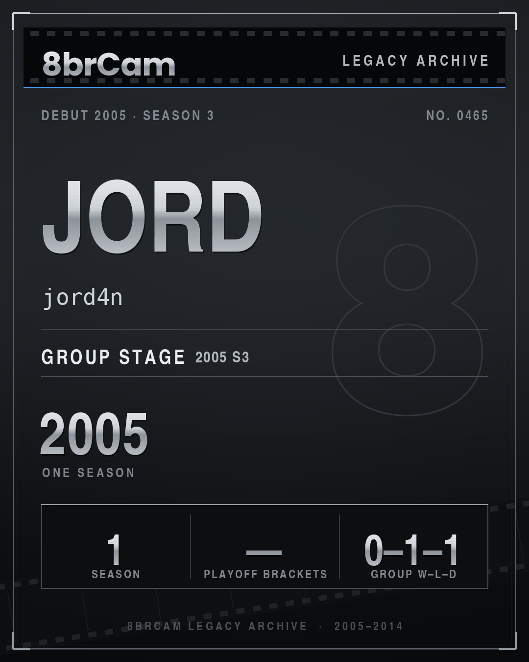 8brCam Legacy Player Card: jord, jord4n, active 2005, 1 season.