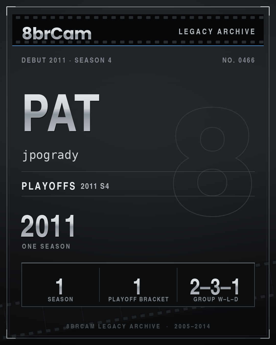 8brCam Legacy Player Card: Pat, jpogrady, active 2011, 1 season.